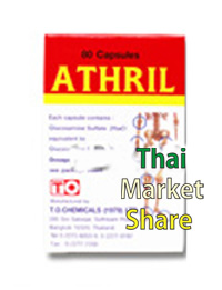 รูปภาพของ Athril 250mg.(อาทริล)  80เม็ด (แบบเม็ด)