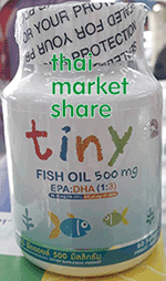 Lynae TINY Fish Oil 500mg. 60softgel 